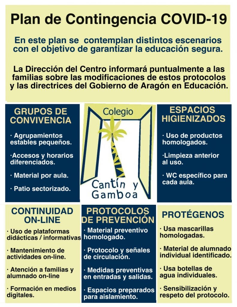 Plan De Contingencia Covid Cant N Y Gamboa Cant N Y Gamboa